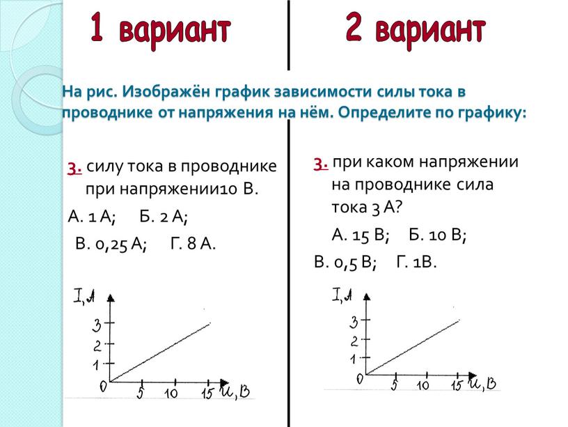 В. А. 1 А; Б. 2 А;