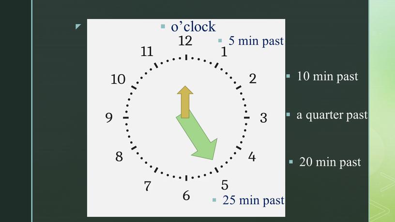 5 min past o’clock 10 min past a quarter past 20 min past 25 min past