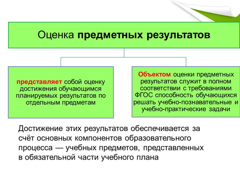 Достижение этих результатов обеспечивается за счёт основных компонентов образовательного процесса — учебных предметов, представленных в обязательной части учебного плана