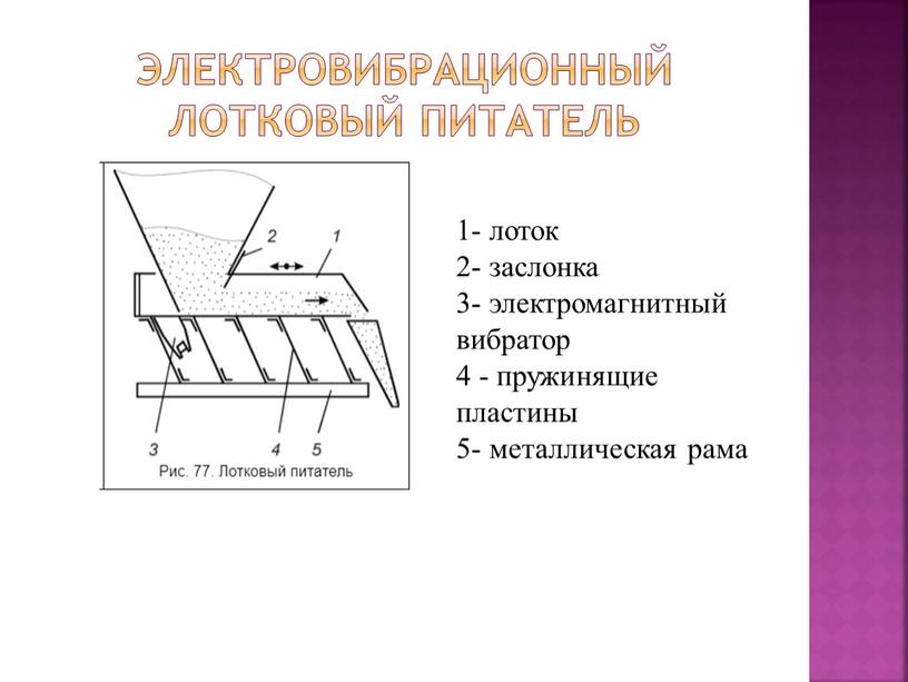 Электровибрационный лотковый питатель 1- лоток 2- заслонка 3- электромагнитный вибратор 4 - пружинящие пластины 5- металлическая рама