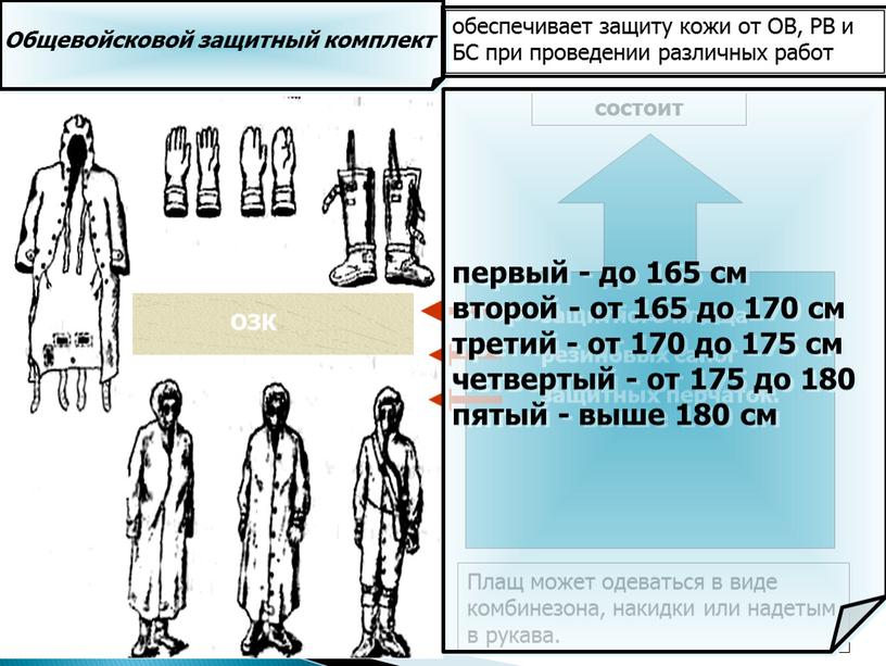 Общевойсковой защитный комплект