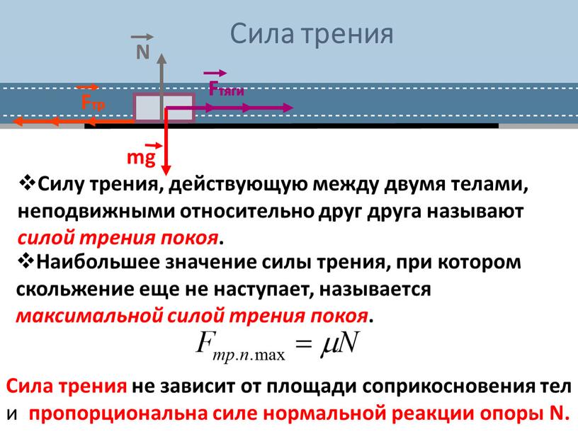 Сила трения mg Fтяги Fтр N Fтяги