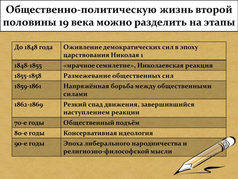 Общественно-политическую жизнь второй половины 19 века можно разделить на этапы