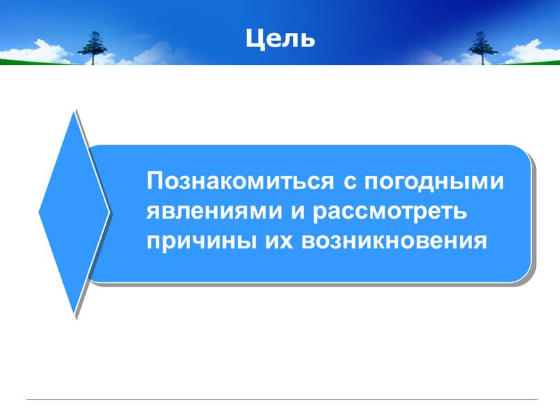 Цель Познакомиться с погодными явлениями и рассмотреть причины их возникновения