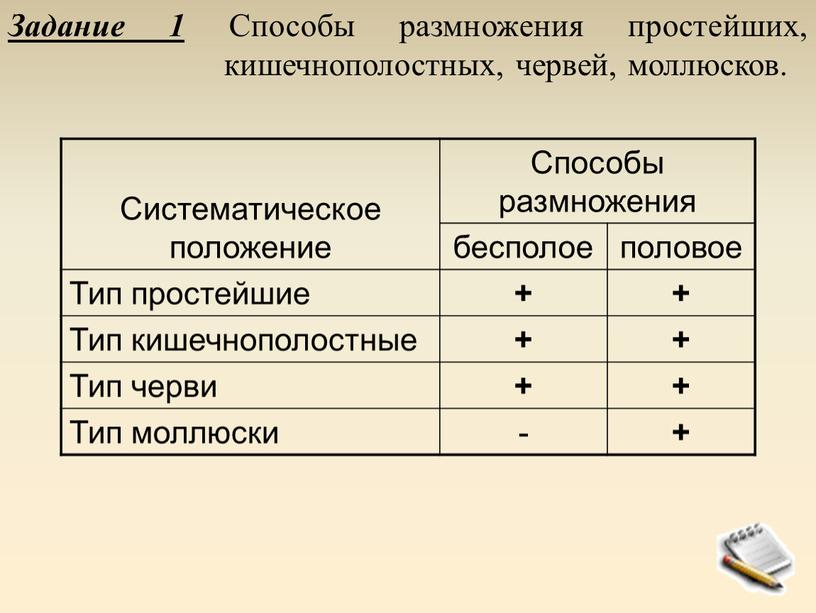 Задание 1 Способы размножения простейших, кишечнополостных, червей, моллюсков