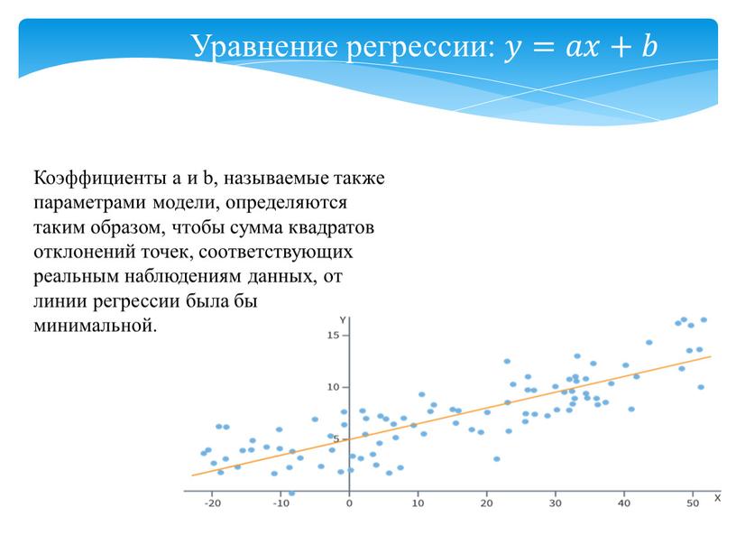 Уравнение регрессии: 𝑦𝑦=𝑎𝑎𝑥𝑥+𝑏𝑏