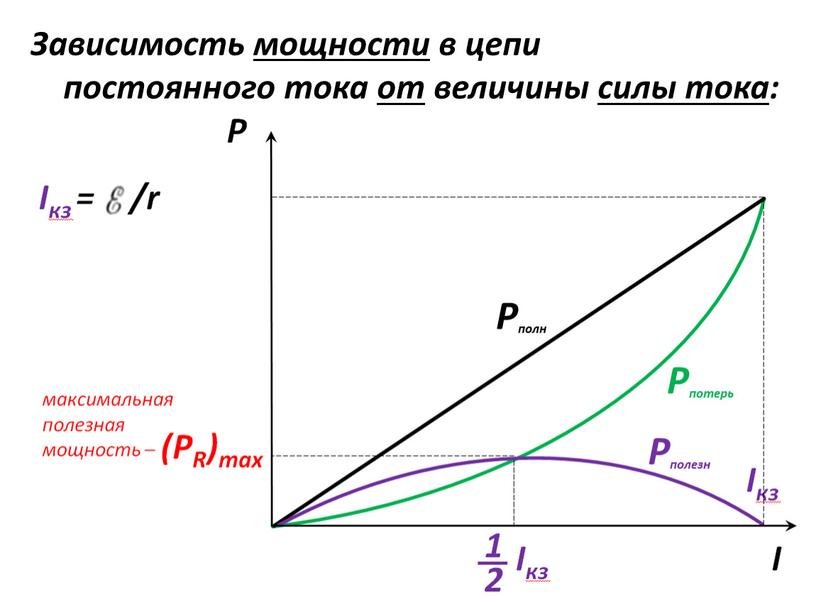 Pполезн Pmax Pпотерь Pполн Pполезн