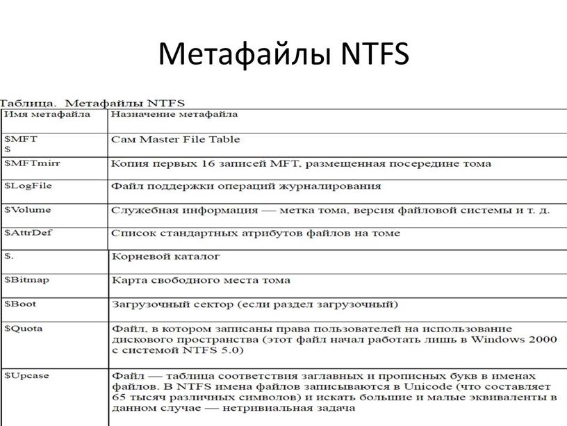 Метафайлы NTFS