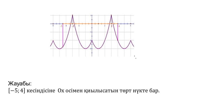 Жауабы: −5;4 −5;4 −5;4 кесіндісіне