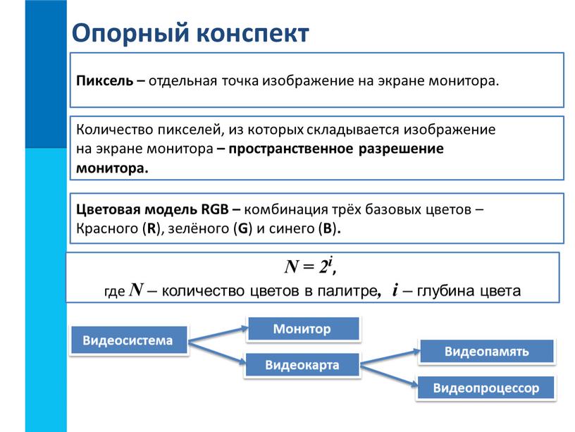 Как называется маленькая точка на экране монитора которая может светиться разными цветами