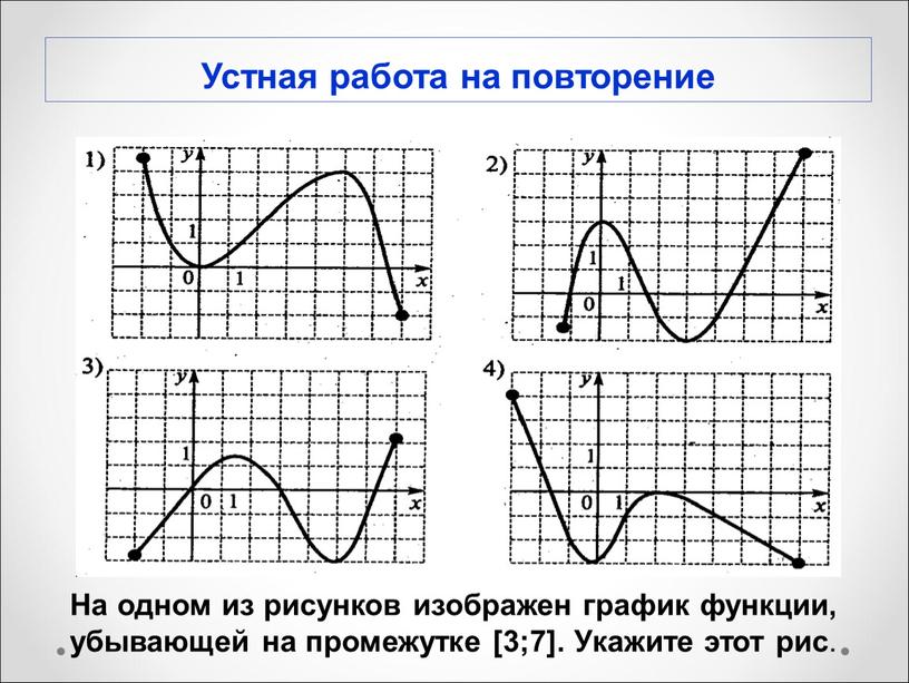 На одном из рисунков изображен график функции у х2 2х 3 укажите
