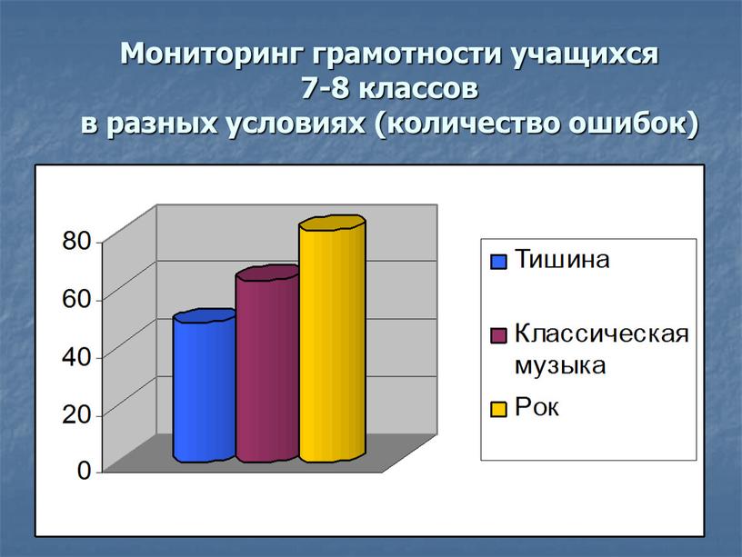 Мониторинг грамотности учащихся 7-8 классов в разных условиях (количество ошибок)