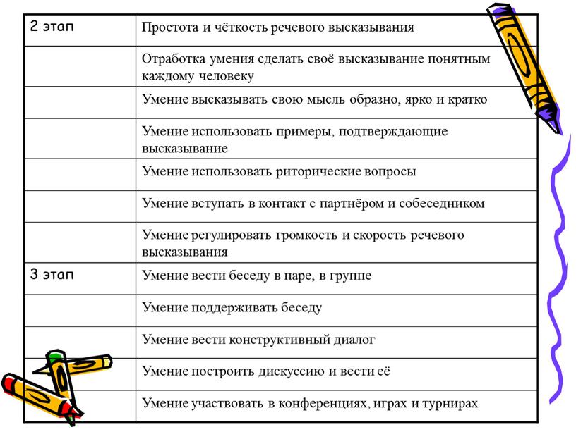 Простота и чёткость речевого высказывания