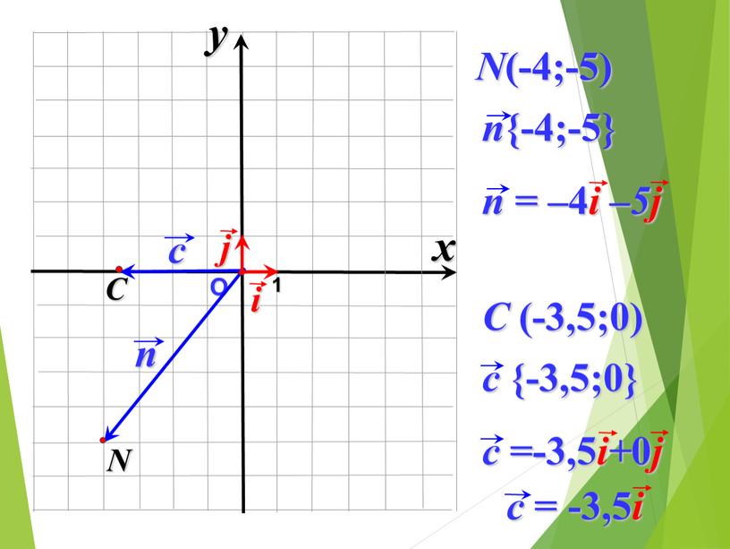 О 1 N (-4;-5) C (-3,5;0) x y