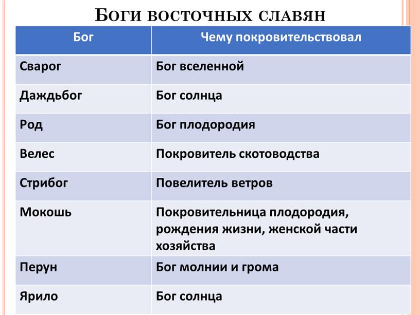 Боги восточных славян