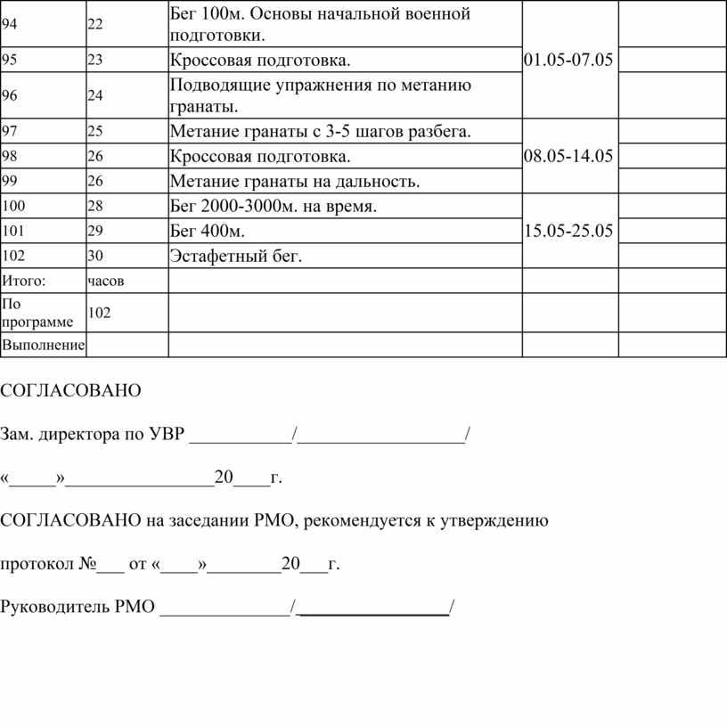 Бег 100м. Основы начальной военной подготовки