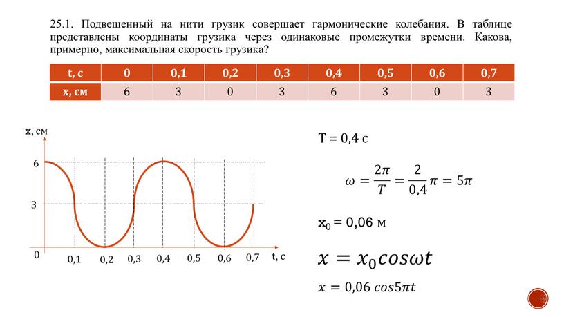 Подвешенный на нити грузик совершает гармонические колебания