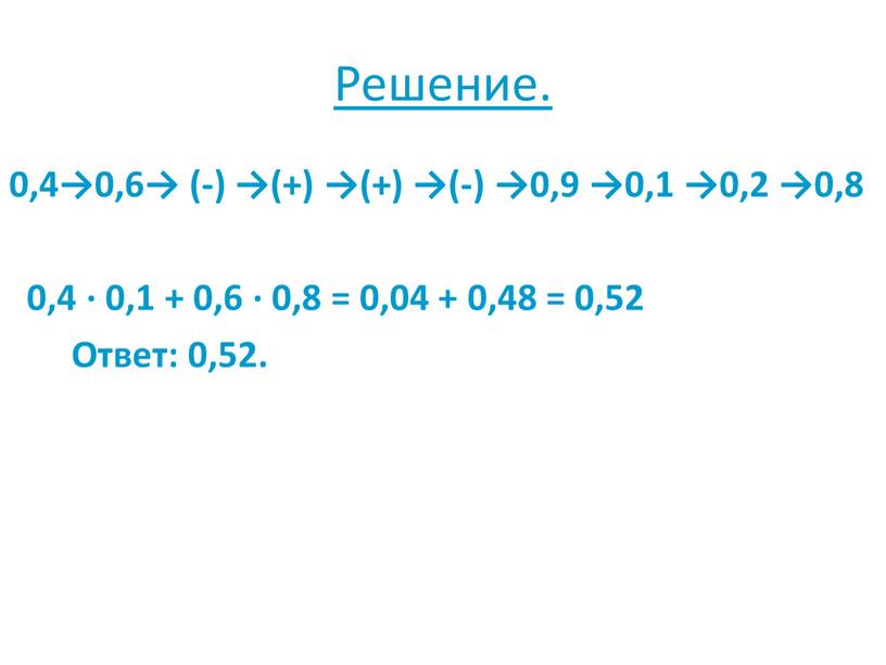 Решение. 0,4→0,6→ (-) →(+) →(+) →(-) →0,9 →0,1 →0,2 →0,8 0,4 · 0,1 + 0,6 · 0,8 = 0,04 + 0,48 = 0,52