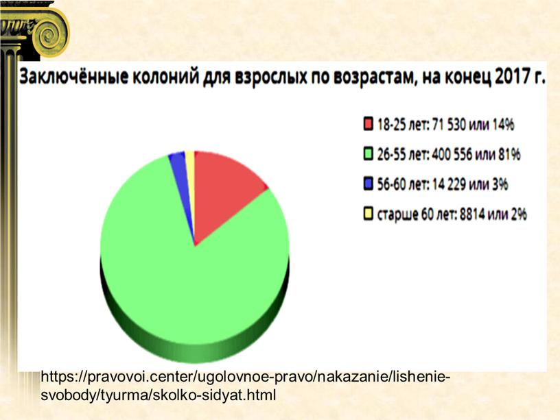 https://pravovoi.center/ugolovnoe-pravo/nakazanie/lishenie-svobody/tyurma/skolko-sidyat.html