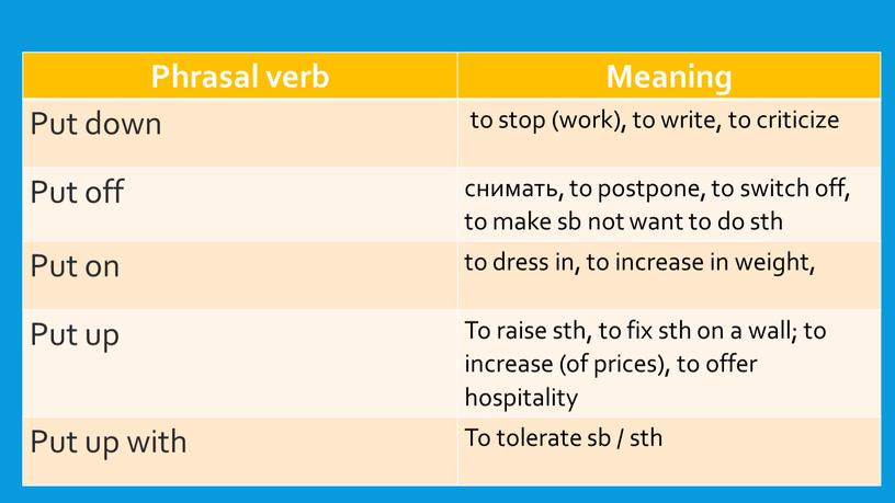 Phrasal verb Meaning Put down to stop (work), to write, to criticize