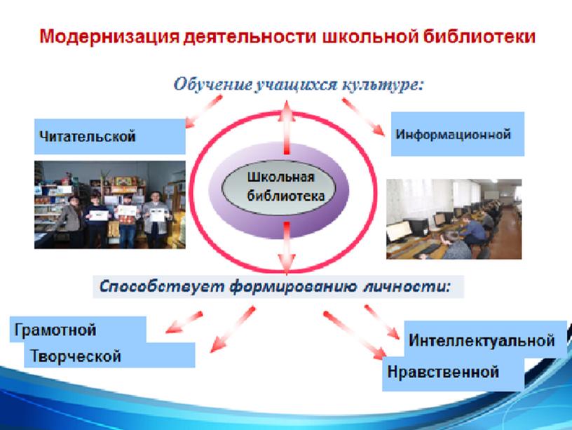 Библиотечно-информационная деятельность школьной библиотеки в условиях реализации ГОС