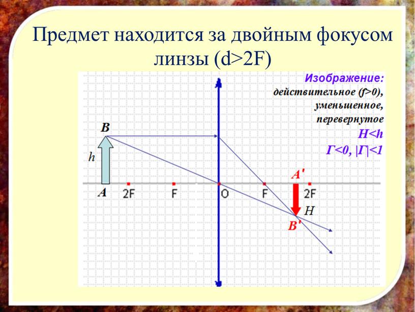 Предмет находится за двойным фокусом линзы (d>2F)