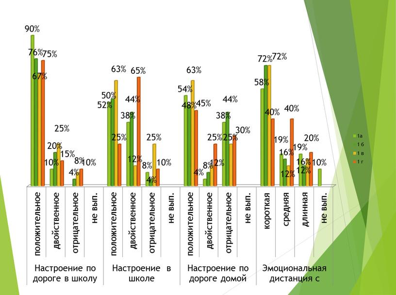 Диагностическое сопровождение формирования личностных универсальных учебных действий в условиях реализации ФГОС