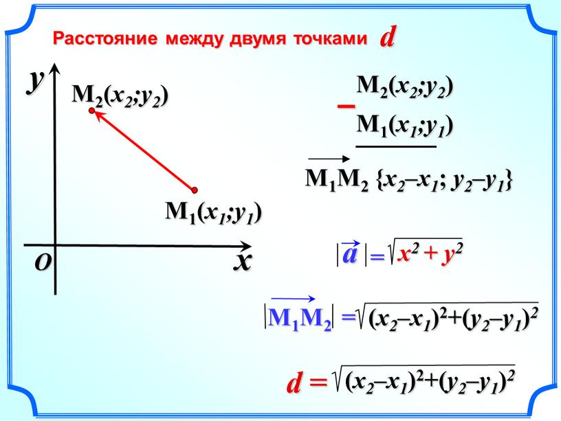 Расстояние между двумя точками