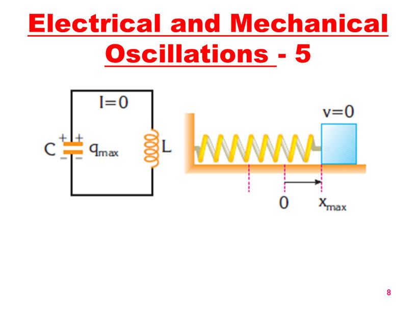 Electrical and Mechanical Oscillations - 5 8