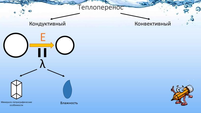 Теплоперенос Кондуктивный Конвективный