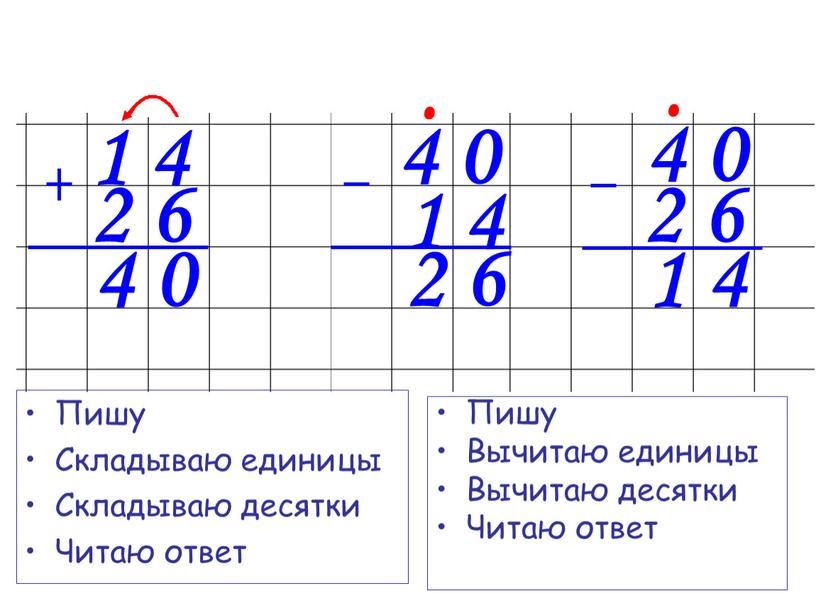 Пишу Складываю единицы Складываю десятки