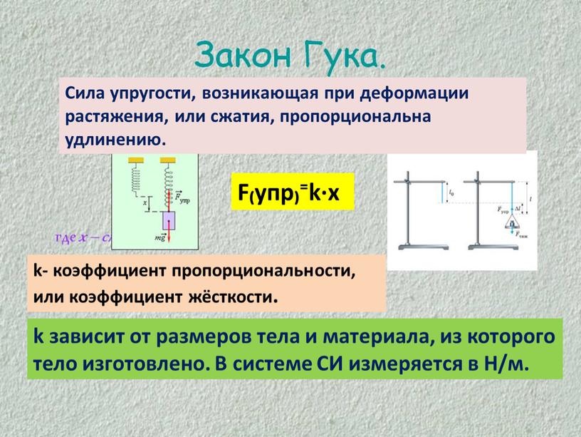 Сила упругости, возникающая при деформации растяжения, или сжатия, пропорциональна удлинению