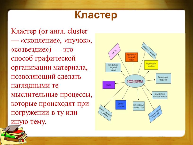 Кластер Кластер (от англ. cluster — «скопление», «пучок», «созвездие») — это способ графической организации материала, позволяющий сделать наглядными те мыслительные процессы, которые происходят при погружении…