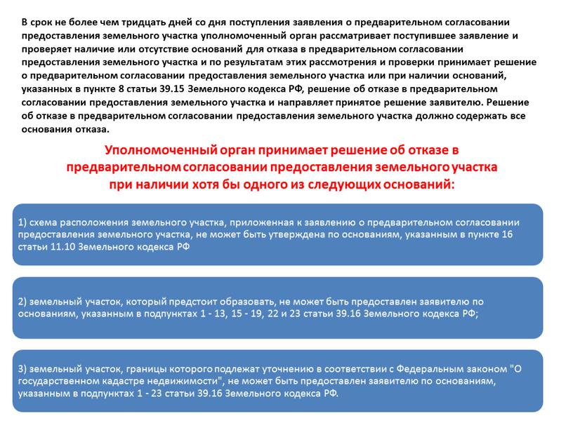 В срок не более чем тридцать дней со дня поступления заявления о предварительном согласовании предоставления земельного участка уполномоченный орган рассматривает поступившее заявление и проверяет наличие…