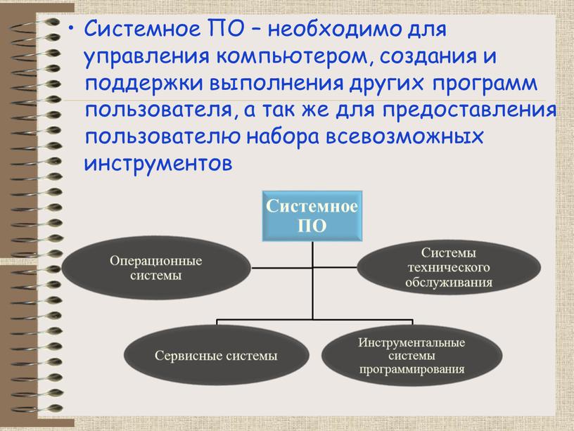 Системное ПО – необходимо для управления компьютером, создания и поддержки выполнения других программ пользователя, а так же для предоставления пользователю набора всевозможных инструментов