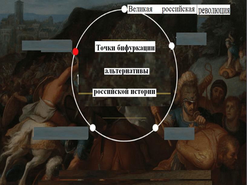 Точки бифуркации и  альтернативы российской истории