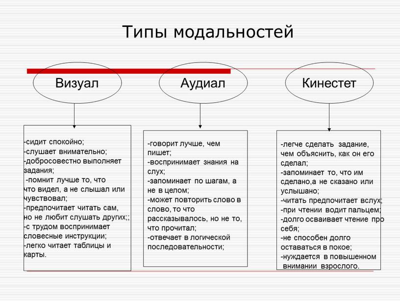 Типы модальностей -сидит спокойно; слушает внимательно; добросовестно выполняет задания; -помнит лучше то, что что видел, а не слышал или чувствовал; -предпочитает читать сам, но не…