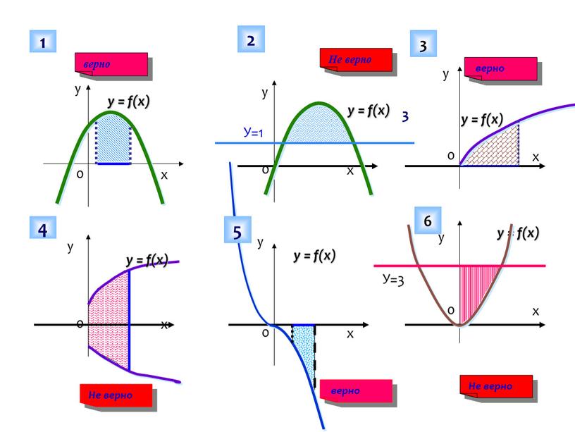 Не верно у у у у у У=1 2 верно 3 3 y = f(x) y = f(x) y = f(x) y = f(x) y…