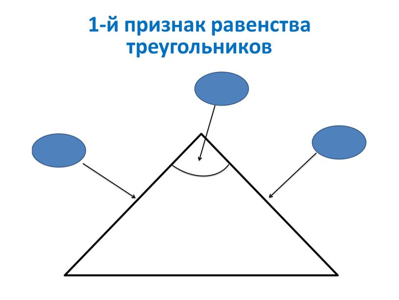 1-й признак равенства треугольников