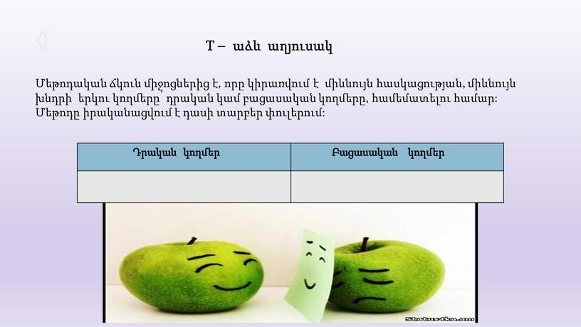 T – աձև աղյուսակ Մեթոդական ճկուն միջոցներից է, որը կիրառվում է միևնույն հասկացության, միևնույն խնդրի երկու կողմերը՝ դրական կամ բացասական կողմերը, համեմատելու համար: Մեթոդը իրականացվում…
