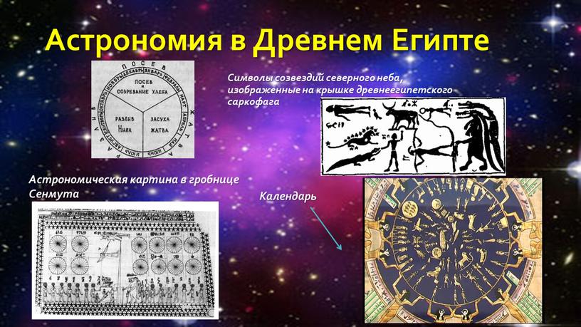 Астрономия в Древнем Египте Символы созвездий северного неба, изображенные на крышке древнеегипетского саркофага