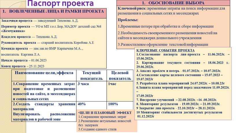 Паспорт проекта ВОВЛЕЧЕННЫЕ ЛИЦА