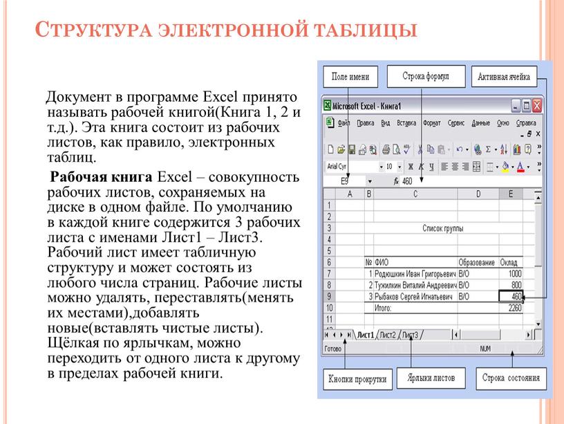 Структура электронной таблицы