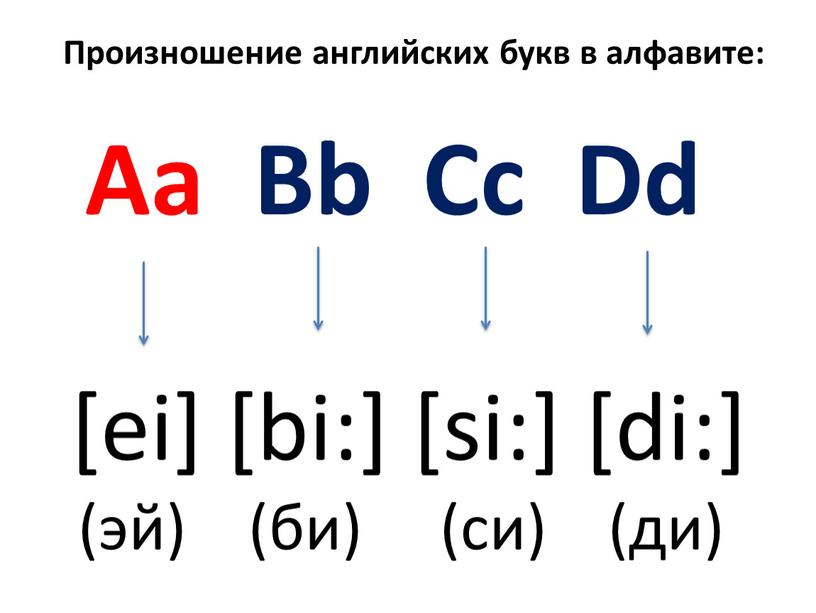 Аа Bb Cc Dd [еi] [bi:] [si:] [di:] (эй) (би) (си) (ди)