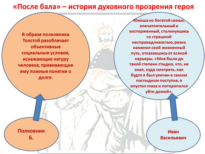 После бала» – история духовного прозрения героя