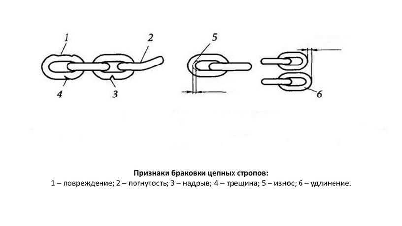 Признаки браковки цепных стропов: 1 – повреждение; 2 – погнутость; 3 – надрыв; 4 – трещина; 5 – износ; 6 – удлинение