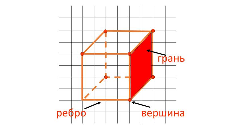 грань вершина ребро