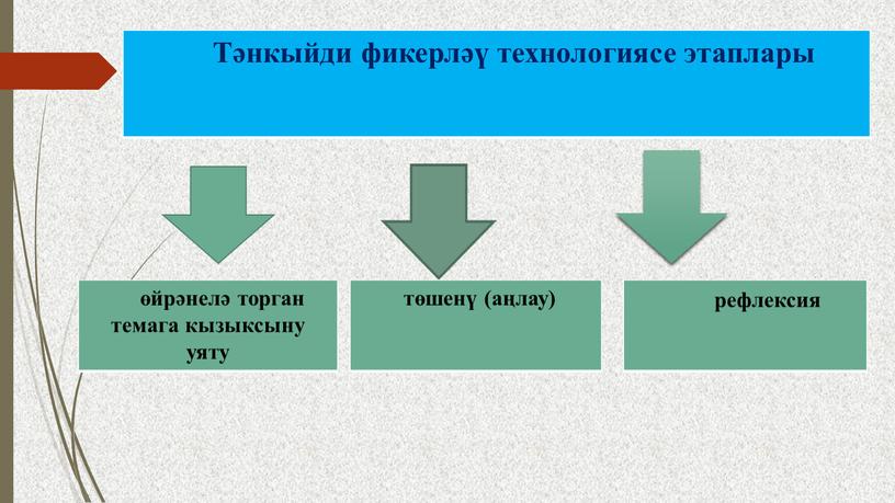 Тәнкыйди фикерләү технологиясе этаплары өйрәнелә торган темага кызыксыну уяту рефлексия төшенү (аңлау)