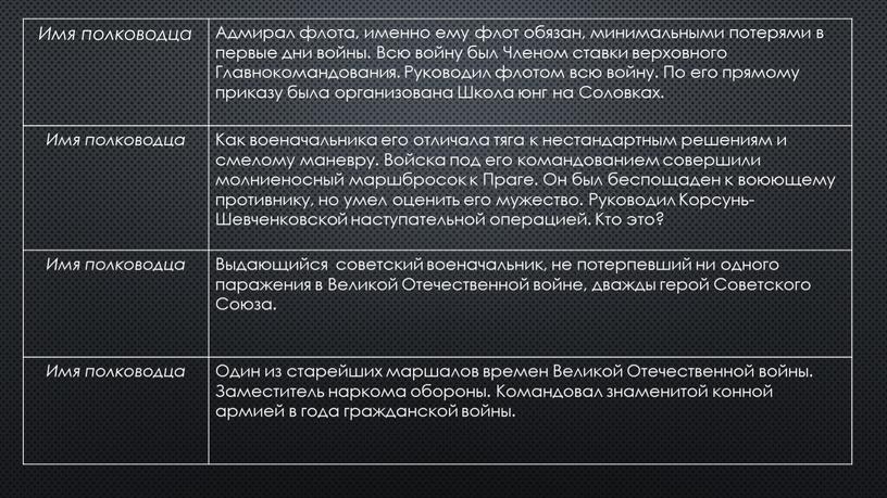 Имя полководца Адмирал флота, именно ему флот обязан, минимальными потерями в первые дни войны