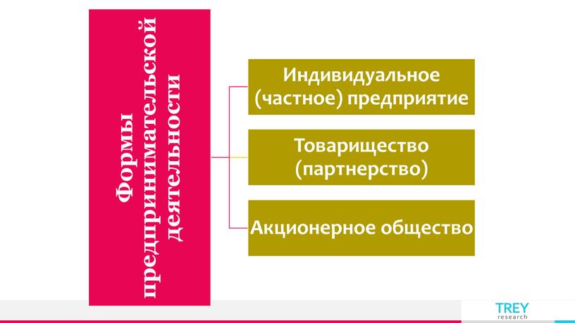 "Предпринимательская деятельность" Презентация по обществознанию 8 класс